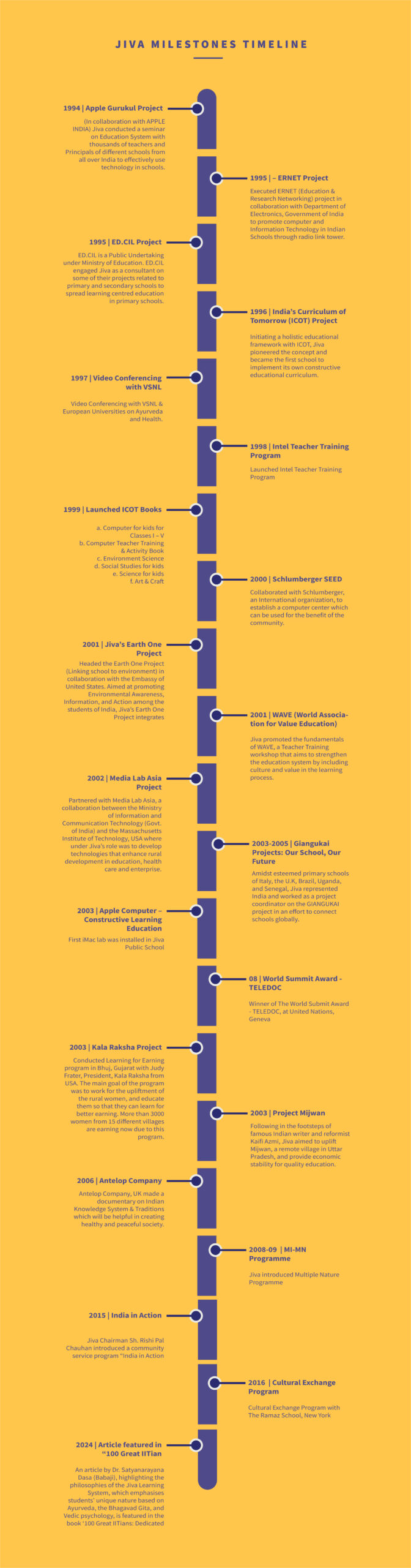 Jiva timeline Mobile Version@4x-100